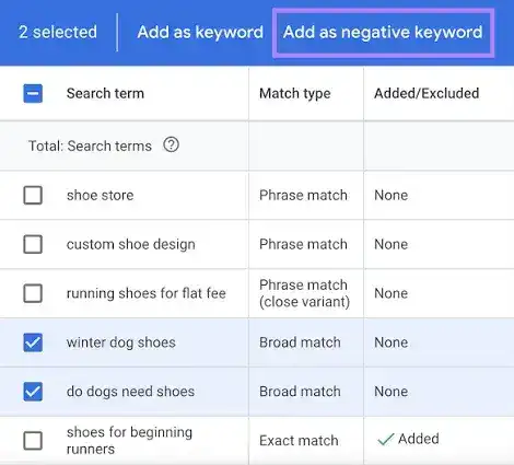 Negative keywords: the quickest way to cut wasted PPC spend in Google Ads